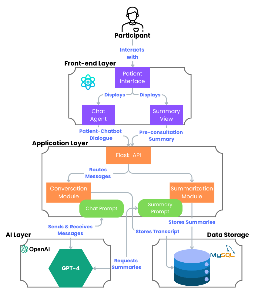 LoafTrack Screenshot 1